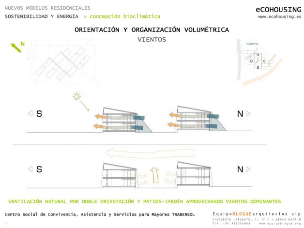 Arquitectura bioclimática del Centro Trabensol (I)