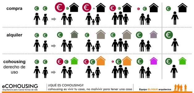 (Español) Cesión de uso | Alternativa de acceso a la vivienda