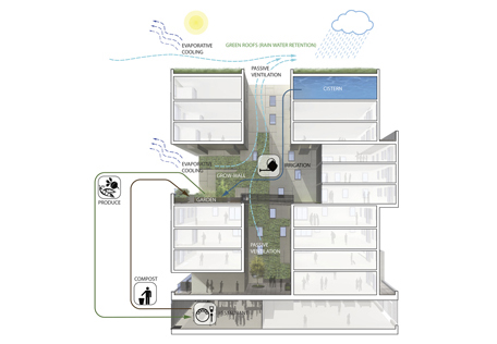 Conceptos básicos del cohousing – vivienda colaborativa
